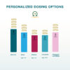 TG Omega-3 Customized Dosing Chart